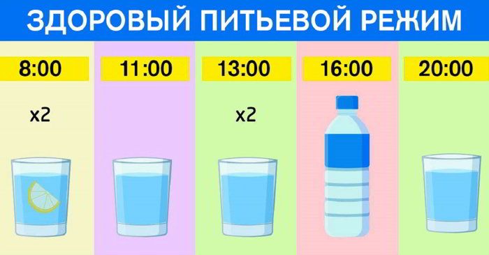 какая вода похудения эта