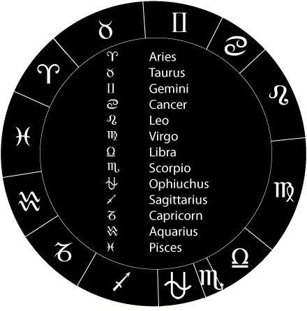 zodiac wheel with dates zodiac wheel with dates