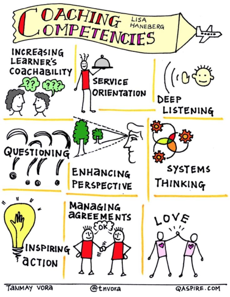 Coaching competencies | Instructional coaching, Leadership coaching