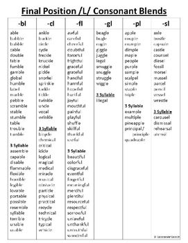 Letter Word Ending With Lf Letter Word Ending With Lf