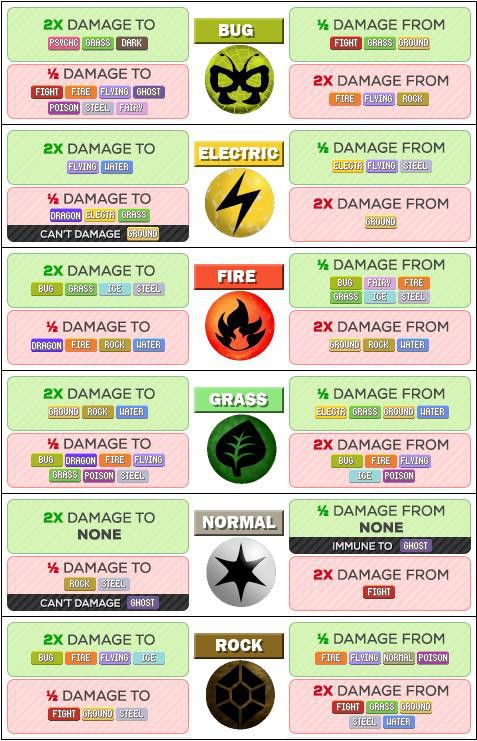 pok 233 mon go pokemon type strength and weakness chart let s go pikachu weakness chart