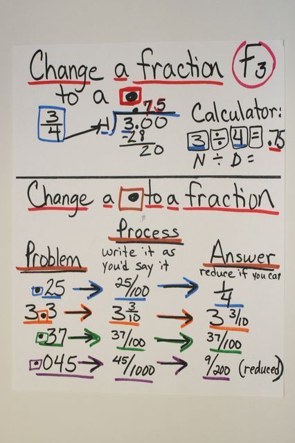 46 best Teaching Fractions, Percentages and Decimals images on - decimal to fraction chart 46 best Teaching Fractions, Percentages and Decimals images on - decimal to fraction chart