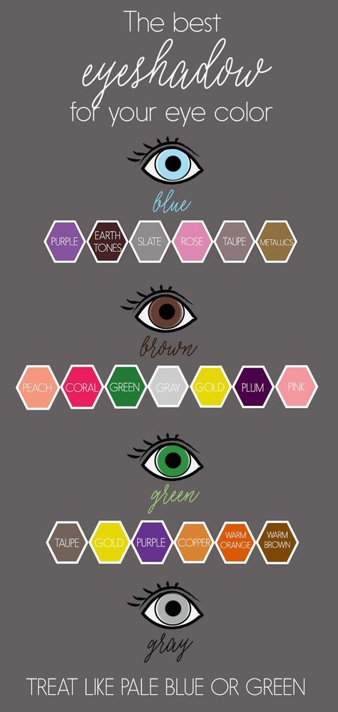 What Eyeshadow Colours to Put on With Eye Colours What Eyeshadow Colours to Put on With Eye Colours