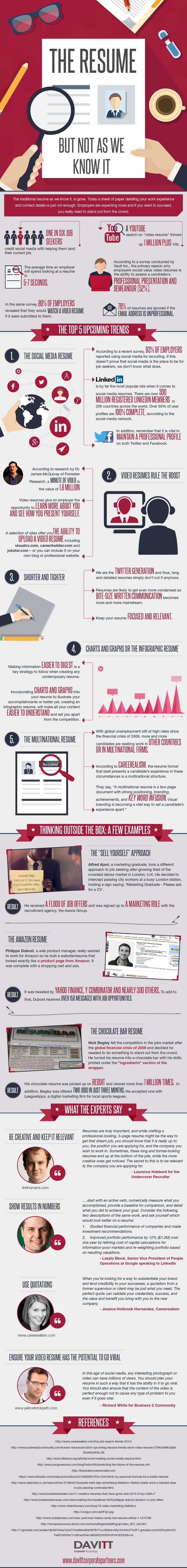Kaplan Optimal Resume Fair 120 Best Career Advancement Images On Pinterest Career Advice . Kaplan Optimal Resume Prepossessing 120 Best Career Advancement Images On Pinterest Career Advice .