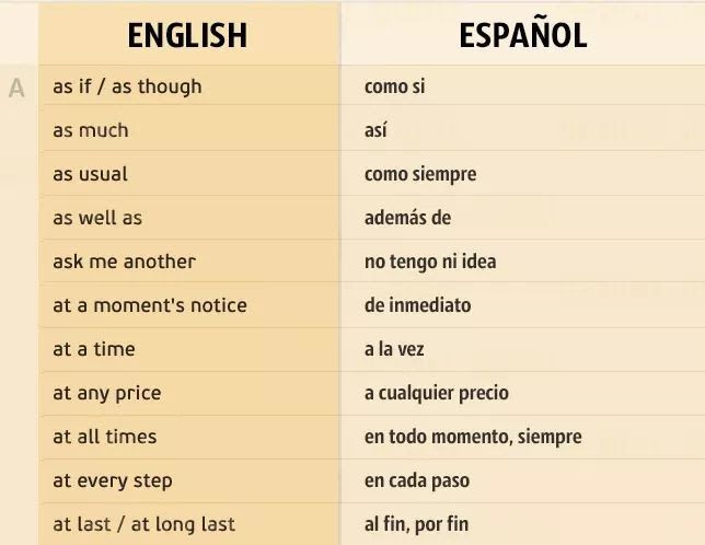Pin De Elizabeth Cruañas En Frases Como Aprender Ingles Basico Conversaciones En Ingles Palabras De Vocabulario