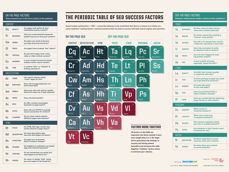 36 best e-Commerce images on Pinterest E commerce, Russia and - fresh periodic table theme apk 36 best e-Commerce images on Pinterest E commerce, Russia and - fresh periodic table theme apk