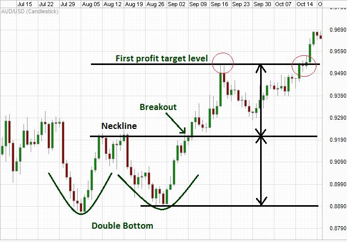 Jul 16, · -AgenaTrader - Handelsstrategien entwickeln und umsetzen 18 Uhr -Rüdiger Born - Analyse mit der AgenaTrader BORN Edition 18 Uhr .