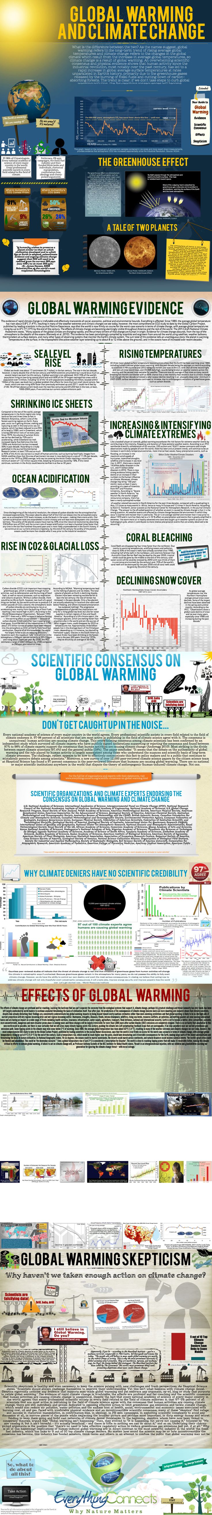 the changes in the world regarding the global warming A good explanation of the greenhouse effect and its countries around the world as a result, global warming will to global climate change. the changes in the world regarding the global warming A good explanation of the greenhouse effect and its countries around the world as a result, global warming will to global climate change.