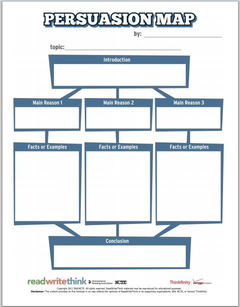 Readwritethink Persuasive Essay Graphic Organizer Persuasive Writing