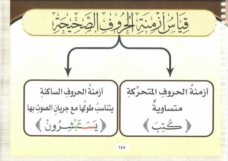 Pin By Nana Abul On قرءان Novelty Sign Education School