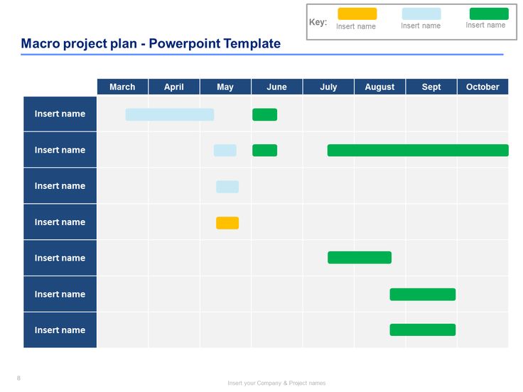 16 best Operational Excellence Models, Strategies, Principles - operational plan template 16 best Operational Excellence Models, Strategies, Principles - operational plan template