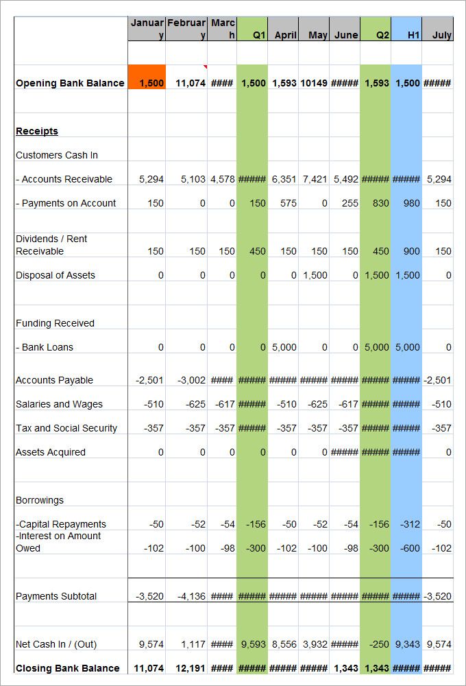 Sample Cash Flow Statement SuperWidgets Free , Cash Flow Budget Template , Cash Flow Budget Template and its Usage Having a company means that you need to have a fine data over your financial system. For example, you need to... Check more at http://templatedocs.net/cash-flow-budget-template