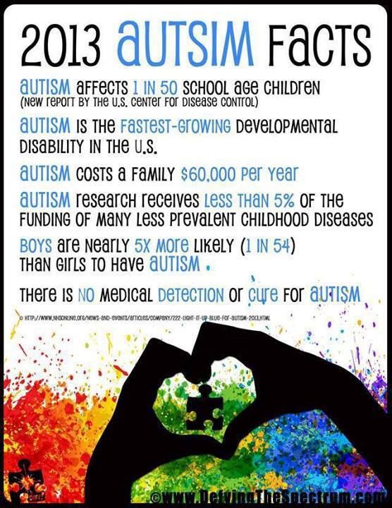 160 best Autism awareness images on Pinterest Autism, Friendship - new periodic table autistic 160 best Autism awareness images on Pinterest Autism, Friendship - new periodic table autistic