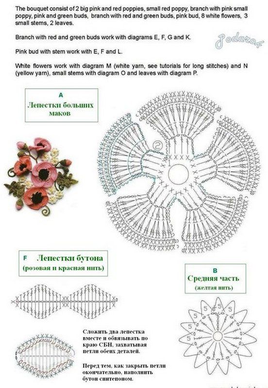 flower Irish lace crochet pattern, Yarn flowers, Irish lace crochet