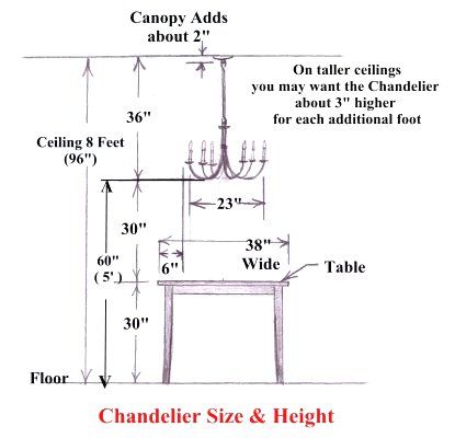 the correct height to hang your dining room chandelier is found the correct height to hang your dining room chandelier is found