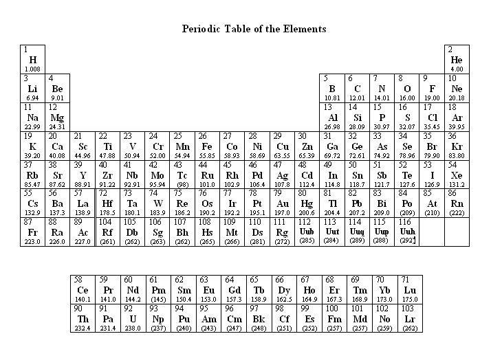 Ramar Nee Profile Ramar Nee Profile, Periodic Table Atomic Mass Rounded Off