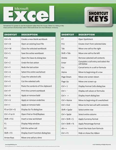 Pin By Thomas On T Excel Shortcuts Computer Shortcuts Computer Pin By Thomas On T Excel Shortcuts Computer Shortcuts Computer