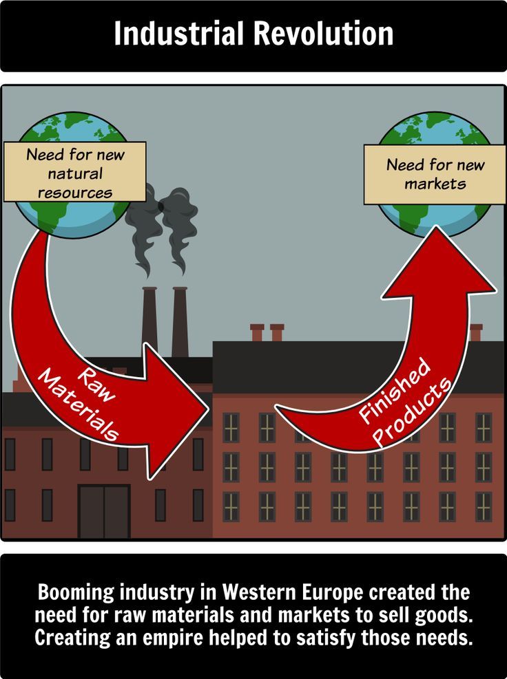 an introduction to the history of the industrial revolution in european history In this article matthew white explores the industrial revolution many mine owners and industrial dr matthew white is research fellow in history at the. an introduction to the history of the industrial revolution in european history In this article matthew white explores the industrial revolution many mine owners and industrial dr matthew white is research fellow in history at the.
