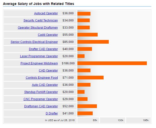 virtual Academy (joinvaofficial) on Pinterest - 2016 resume formats drafter virtual Academy (joinvaofficial) on Pinterest - 2016 resume formats drafter