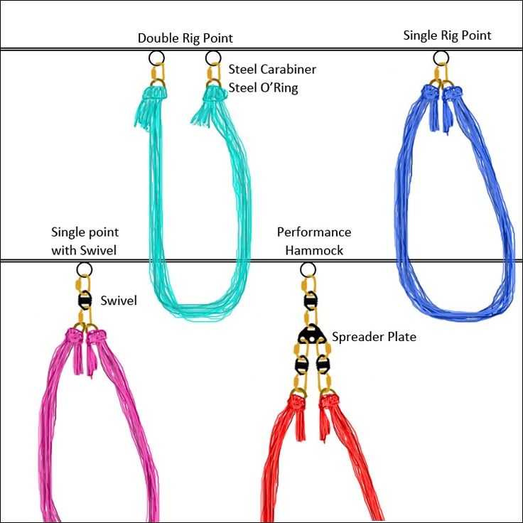 Free-Standing Portable Hammock Stand 8 Steps (with Pictures)