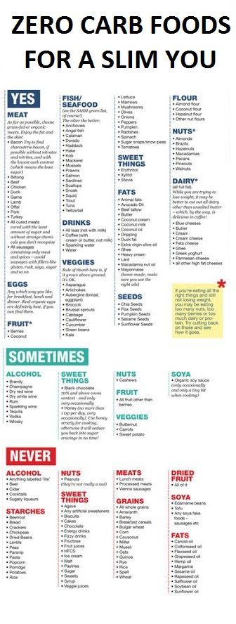 Atkins diet coca cola zero induction
