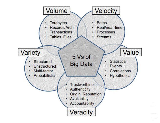 Best 25+ Define big data ideas on Pinterest Define computer - big data resume Best 25+ Define big data ideas on Pinterest Define computer - big data resume