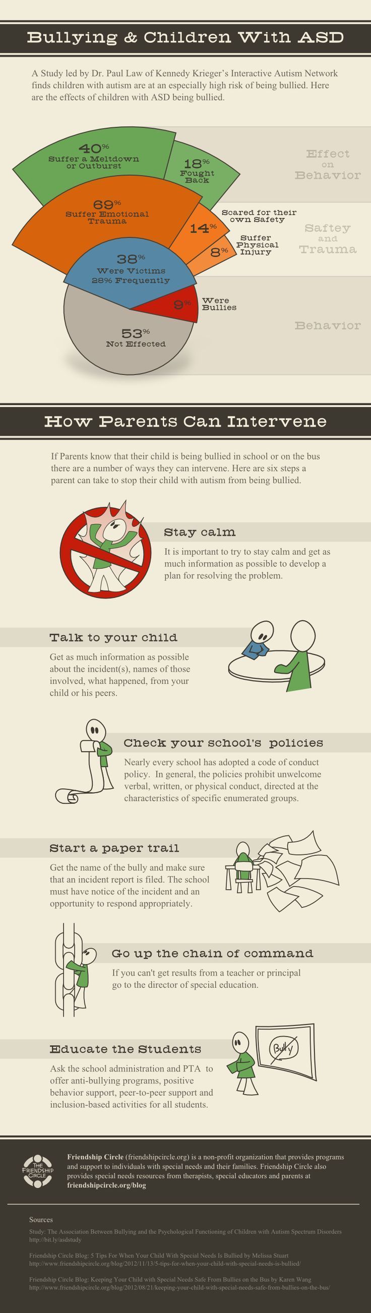 visit our anti bullying page
