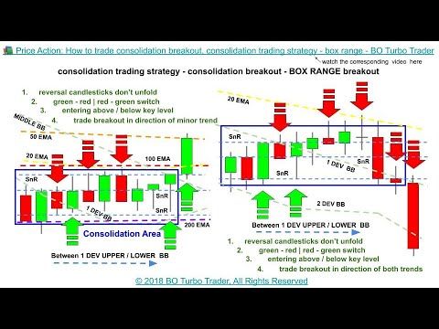 Bo turbo trader price action bible pdf