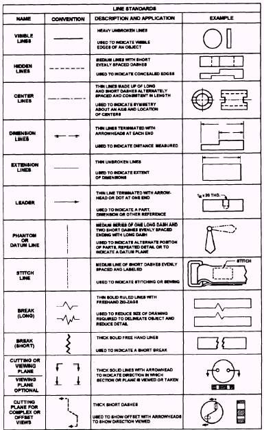 blueprint language blueprints types of lines