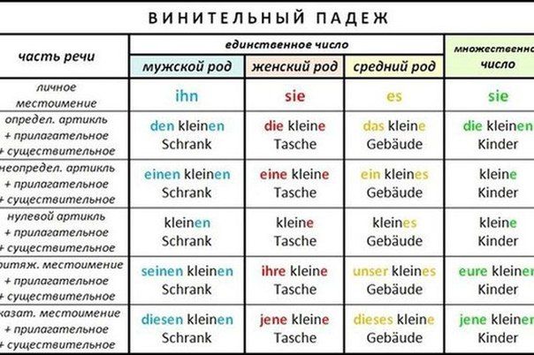 Изучение немецкого языка онлайн Немецкий язык Deutsch