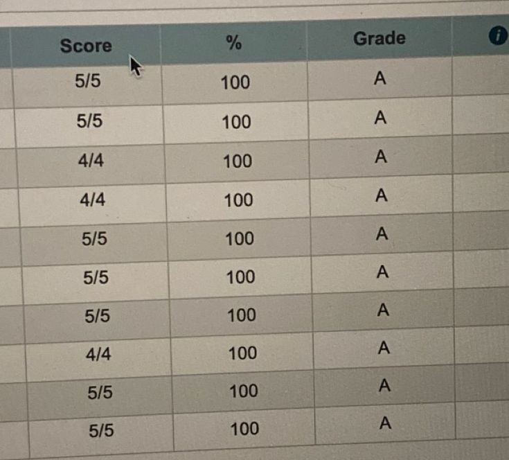 Grades Study Motivation Study Tips Good Grades Grades Study Motivation Study Tips Good Grades
