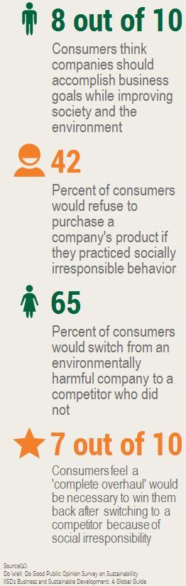 csr framework value1 corporate social