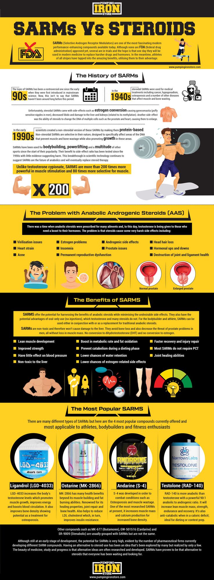 What Is The Difference Between Supplements And Steroids What Is The Difference Between Supplements And Steroids