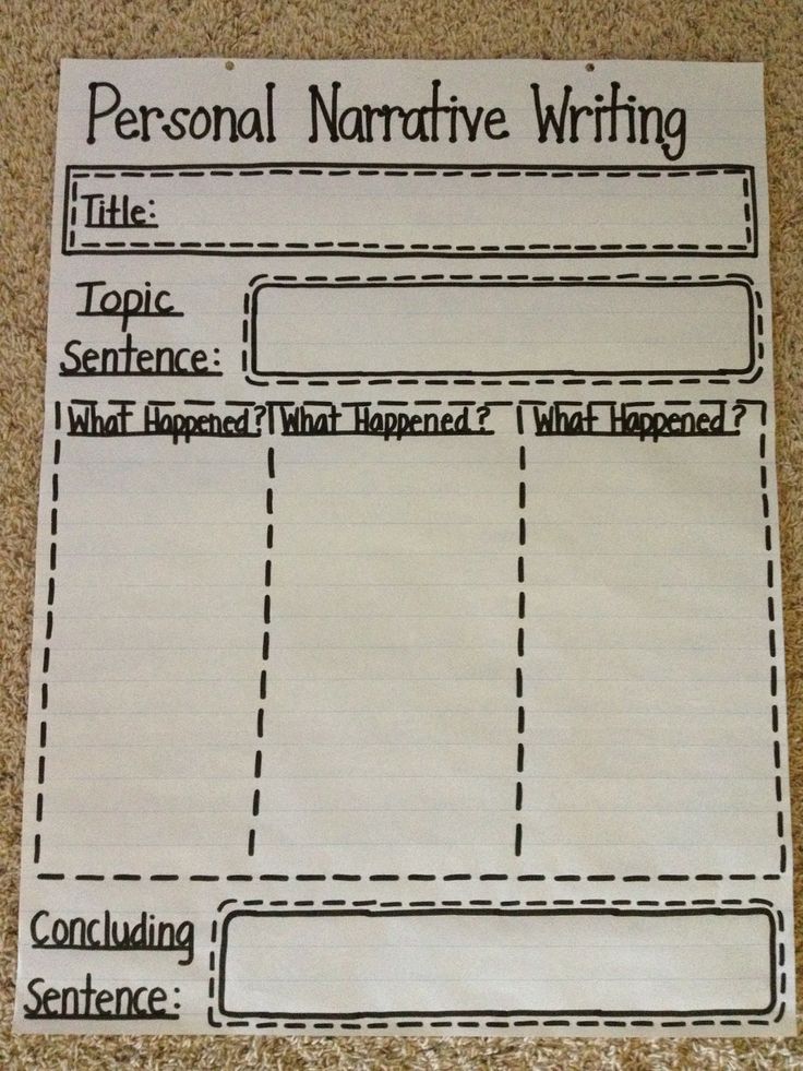 mrs young personal narrative essay A good personal narrative, like a good story, creates a dramatic effect, makes us laugh, gives us pleasurable fright, and/or gets us on the edge of our seats although personal narratives capture true events, sometimes writers embellish or use hyperbole to illustrate a point or for dramatic effect. mrs young personal narrative essay A good personal narrative, like a good story, creates a dramatic effect, makes us laugh, gives us pleasurable fright, and/or gets us on the edge of our seats although personal narratives capture true events, sometimes writers embellish or use hyperbole to illustrate a point or for dramatic effect.