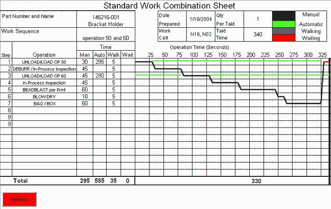 Standard Work Template Awesome 25 Of Manufacturing Process Sheet Standard Work Template Awesome 25 Of Manufacturing Process Sheet