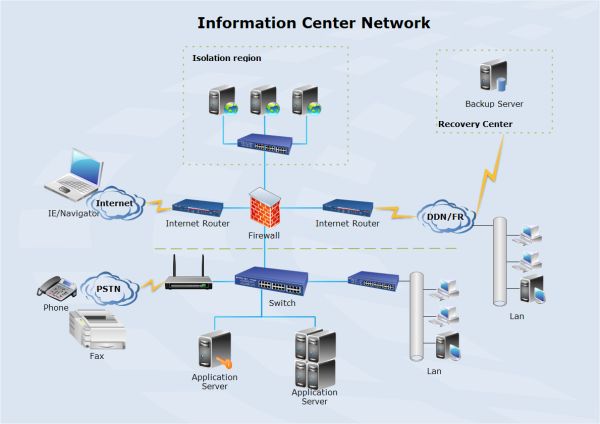 16 best Network Diagram images on Pinterest Role models - network diagram 16 best Network Diagram images on Pinterest Role models - network diagram