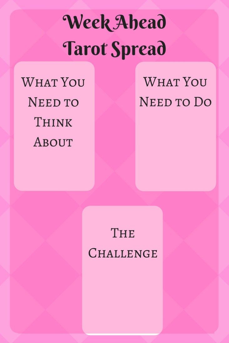 Daily reflection tarot spread