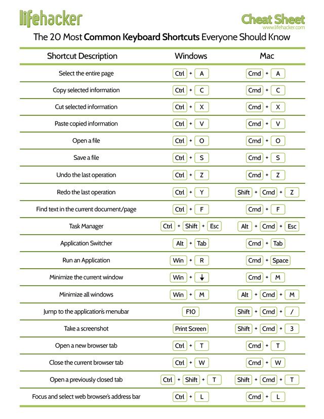 computer keyboard short cuts