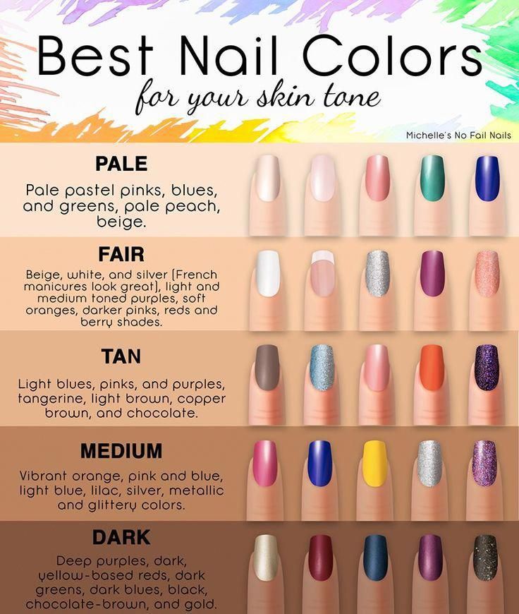Nailcolours Fun Nail Colors For Pale Skin Tone - Colors To Paint Nails Nailcolours Fun Nail Colors For Pale Skin Tone - Colors To Paint Nails