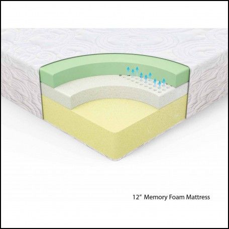 View Image. Adorable What Size Mattress Should I Get the definitive mattress buying ... View Image. Adorable What Size Mattress Should I Get the definitive mattress buying ...