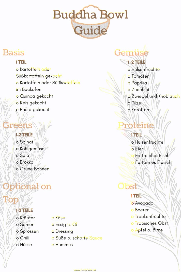 Buddha Bowl Guide - so bereitet man eine köstliche Buddha Bowl zu #buddhabowl #...
