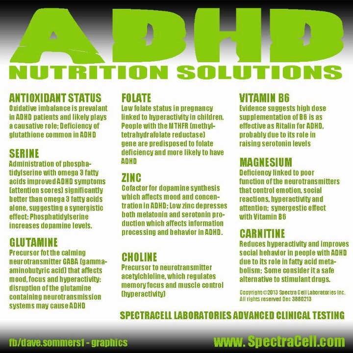 All Natural Adhd Food List For Kids All Natural Adhd Food List For Kids