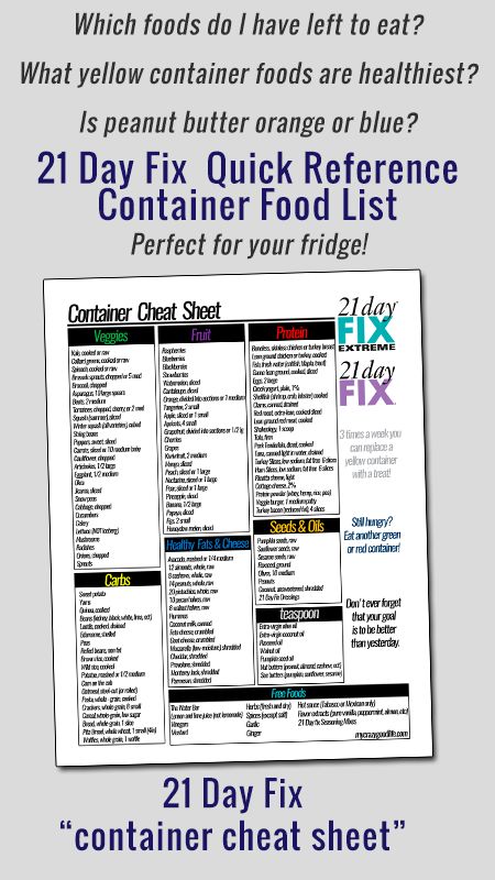 This free printable 21 Day Fix container food list can be ...