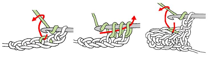 How to HTR Crochet | ... Overview | Renate Kirkpatrick's Freeform Crochet~Kn...