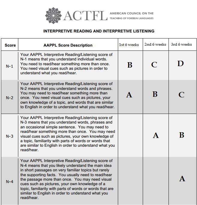 teaching grading scale