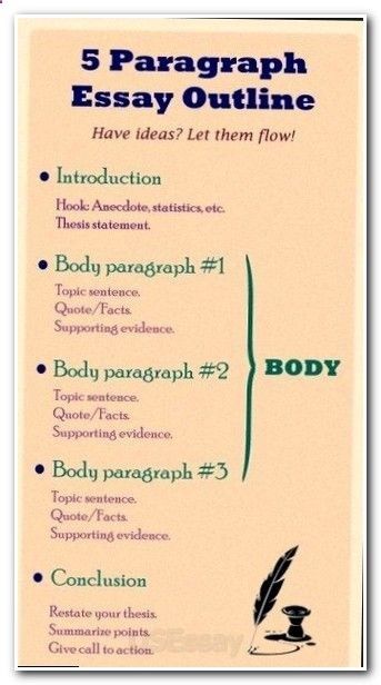 essay essaytips how to start a business essay buy essay online essay essaytips how to start a business essay buy essay online reviews