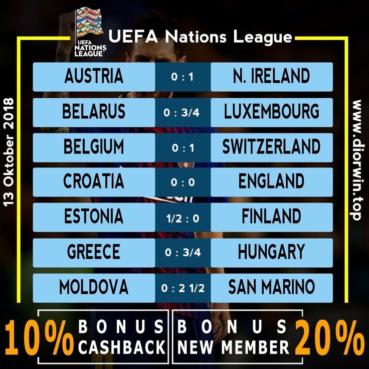 Jadwal Pertandingan Sepak Bola UEFAnationsleague 13
