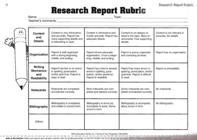 Report writing in research