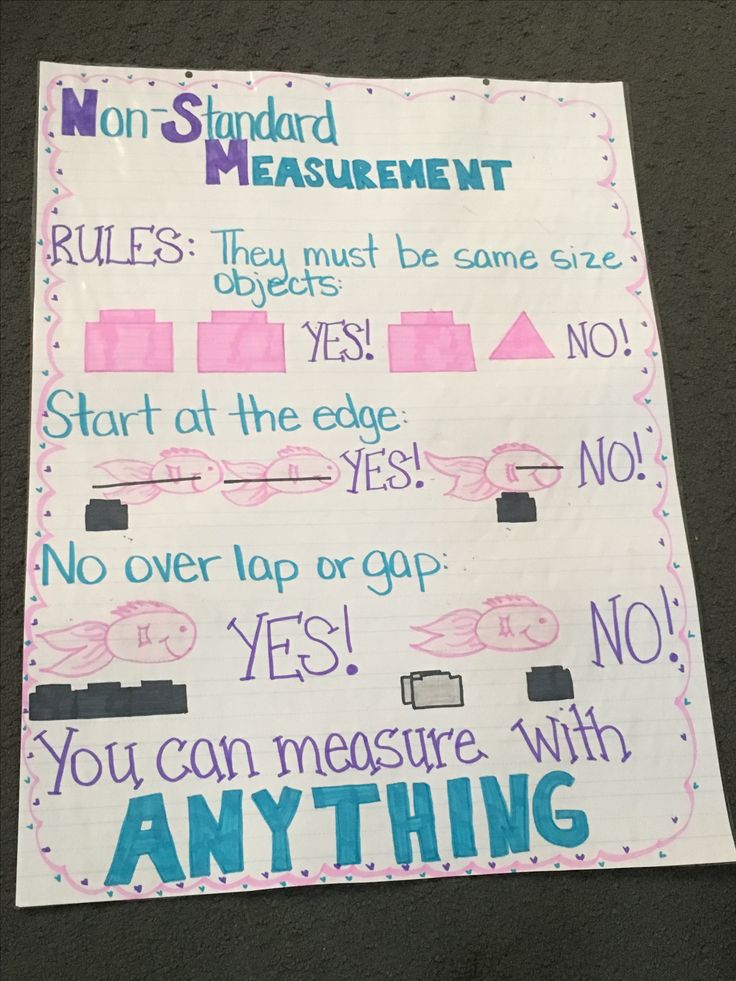 Measurement Anchor Chart For Kindergarten Math measurement-anchor-chart-for-kindergarten-math