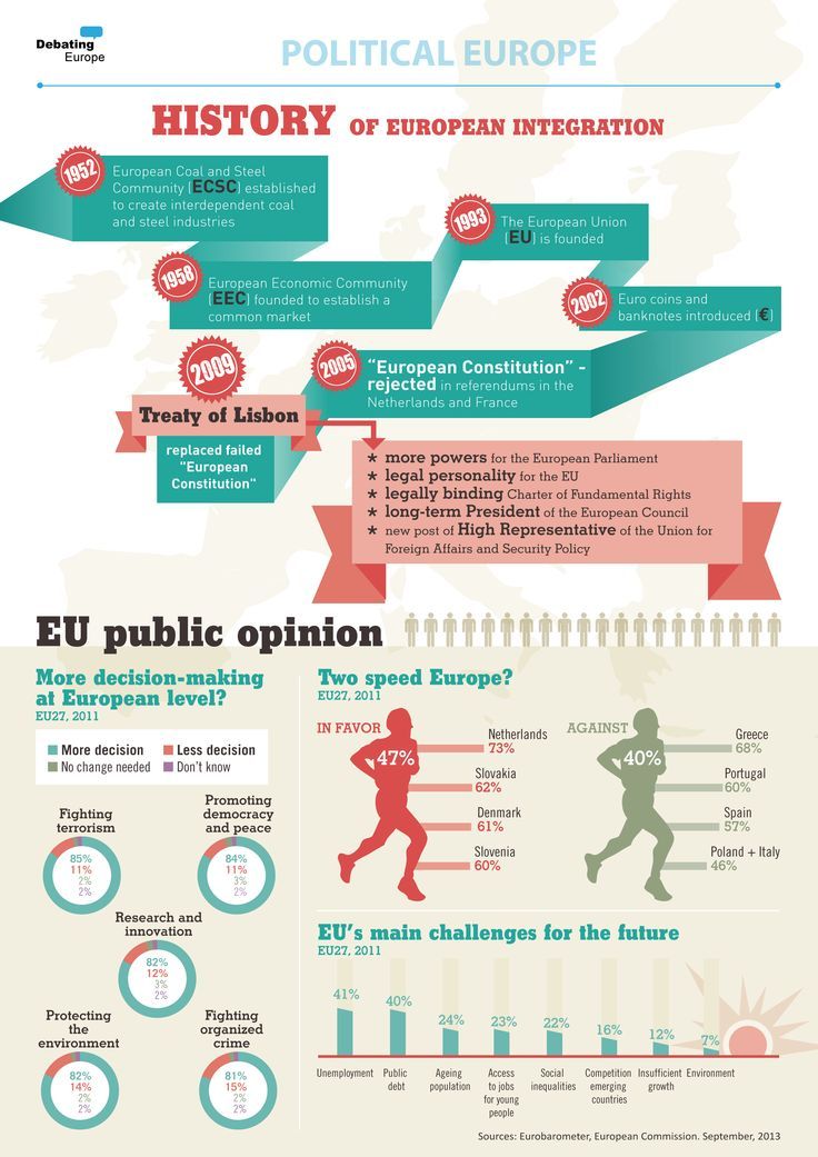 European integration moldova essay